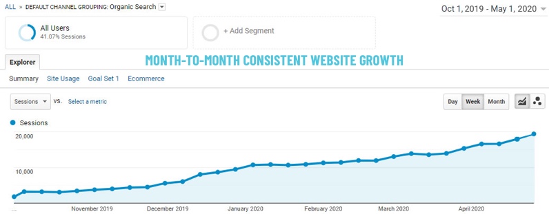 Google Analytics: month-to-month organic growth